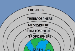 Image result for 7 layers of the atmosphere